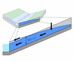 https://arxiv.org/abs/2211.00964