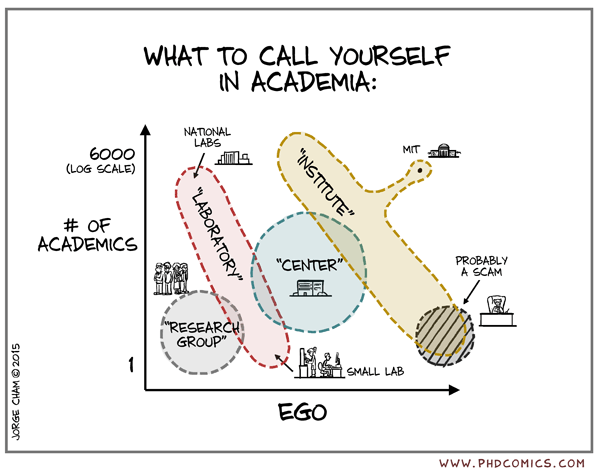 phdcomics_lab.gif